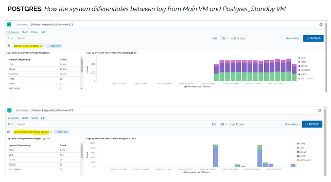 Site Reliability Engineering